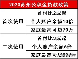 2020苏州公积金取现指南