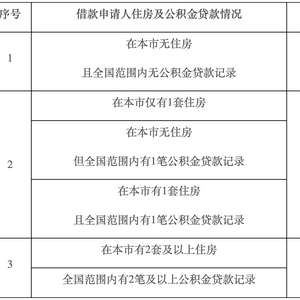 住房公积金取现记录