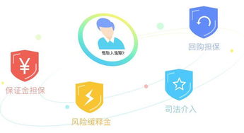 西充县微信分付套出来公司，揭秘新型金融科技的力量与风险