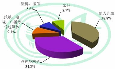 如何在竞争激烈的市场中获取高质量的POS机客户数据