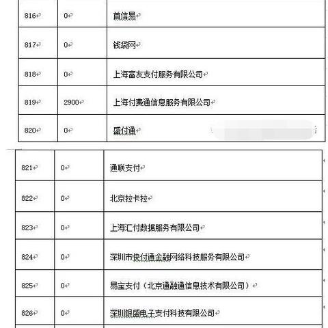 全方位解析，POS机签购单查询的途径及其重要性