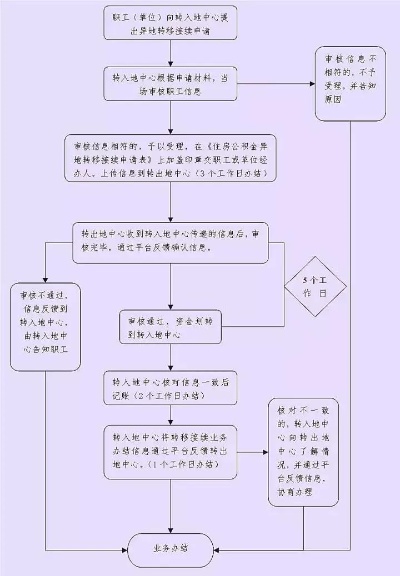 柳州公积金取现流程