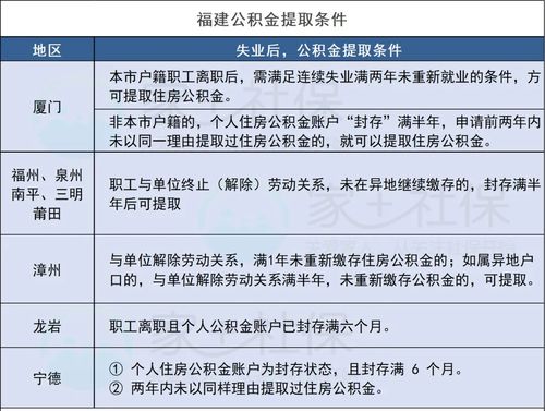 公积金离职多久取现？一篇文章带你了解详细流程