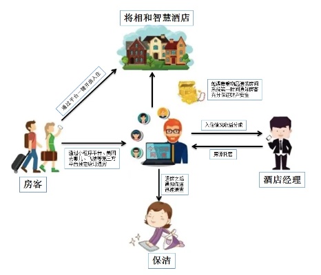 酒店如何查入住人数记录，保障客人隐私与安全管理的关键环节