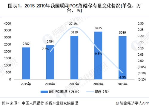 POS机7360的商户地域分布分析