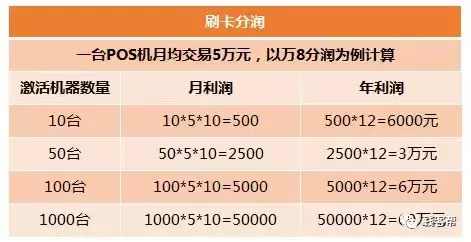 POS机7360的商户地域分布分析