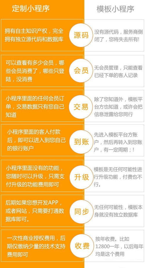 微信分付怎么套出来秒回钱？详细教程与注意事项一览