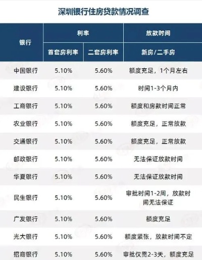 公积金贷款取现利率，解读、影响与趋势