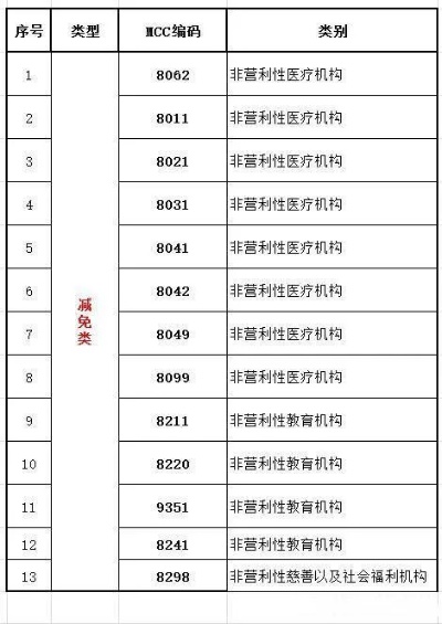 揭秘POS机地区码，如何找到你的所在地区代码？