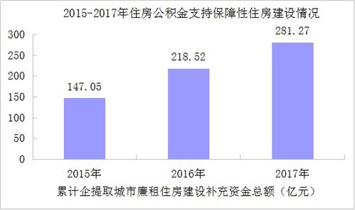 广东公积金怎么取现？