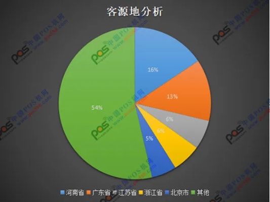 揭秘POS机销售数据获取之道，助您洞察行业趋势与客户需求