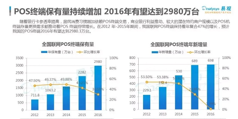 揭秘POS机销售数据获取之道，助您洞察行业趋势与客户需求