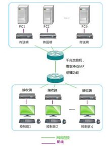 探索与解答，POS机的网线接口位置解析及正确连接方式