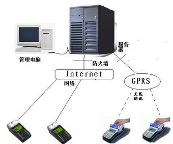 Pos机无线网链接，全面掌握无线网络连接技术与应用场景