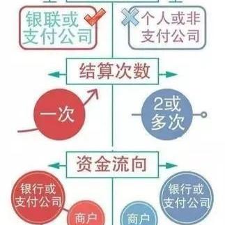 POS机支付牌照查询全攻略，如何找到合法的POS机品牌