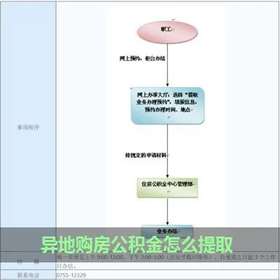 公积金异地买房取现，详解政策与操作流程