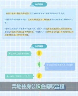 公积金异地买房取现，详解政策与操作流程