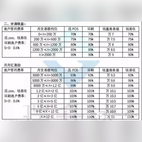 押金冻结？POS机使用中的那些坑