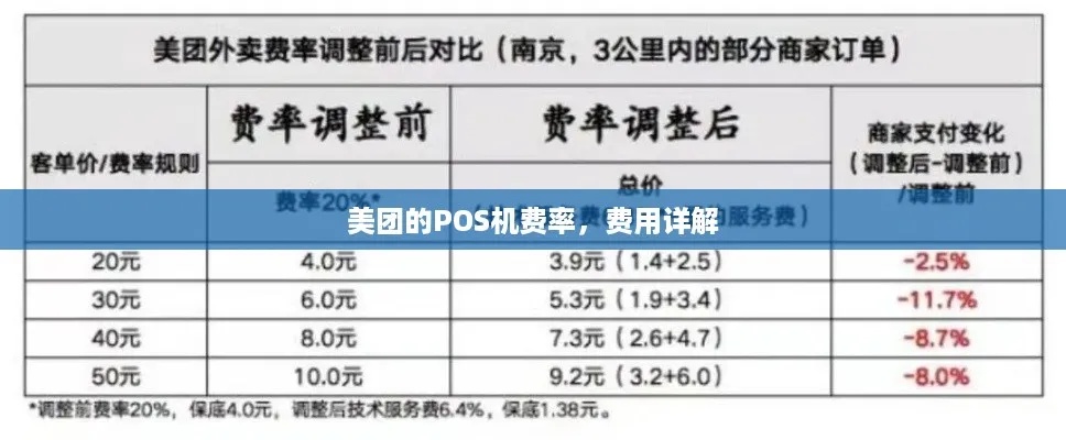 探索购买美团POS机的全方位指南，从需求分析到实际操作