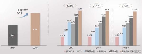 猎豹移动POS机业务盈利分析与展望，在哪里看盘盈？