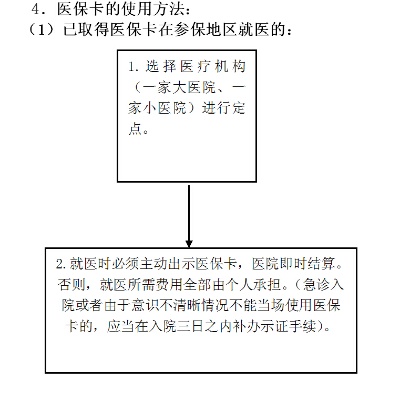 去世医保卡取现指南