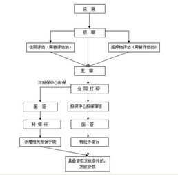 公积金取现去哪，详细解读取现流程与注意事项