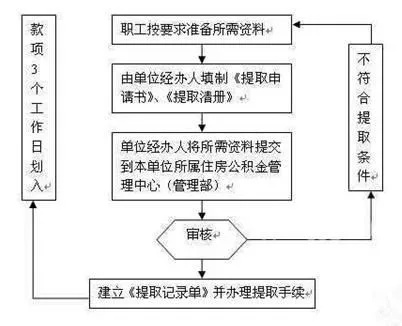 合肥市公积金离职取现指南，了解政策、办理流程及注意事项