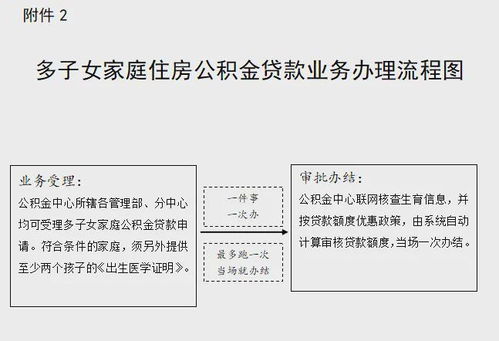 沈阳住房公积金取现，政策解读与操作指南