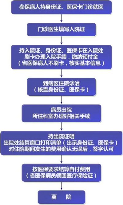 随州医保卡取现指南