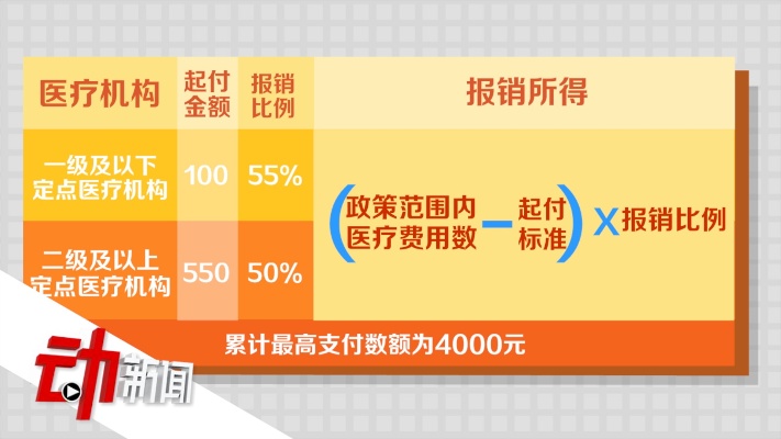 北京医保取现影响报销，政策解读与操作指南