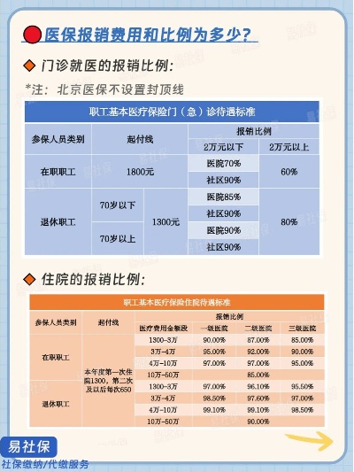 北京医保取现影响报销，政策解读与操作指南