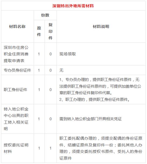 公积金自己怎么取现？——了解提取条件和方法，轻松实现资金周转