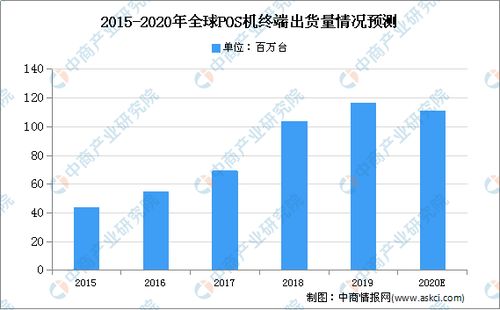 如何在竞争激烈的市场中找到最佳POS机销售渠道？