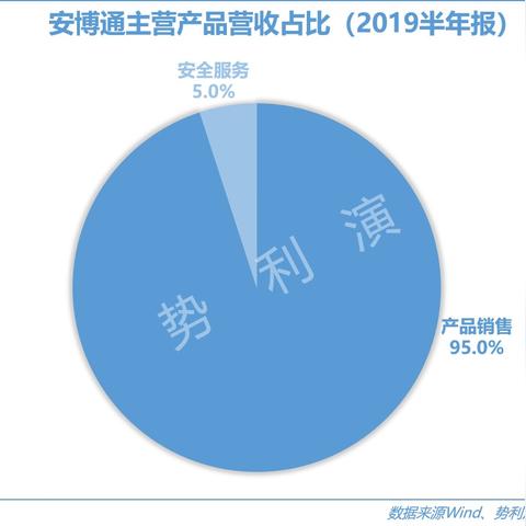 寻找潜在Pos机客户，策略与技巧的深度解析