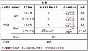 南京公积金取现次数规定及注意事项