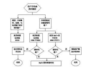 睢宁地区POS机销售渠道及办理流程详解