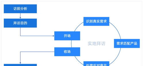 睢宁地区POS机销售渠道及办理流程详解