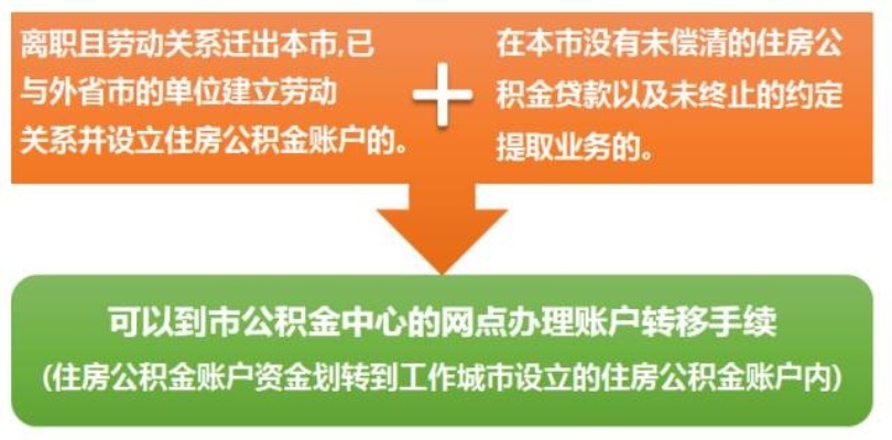 公积金取现审核通过，如何合理利用住房公积金