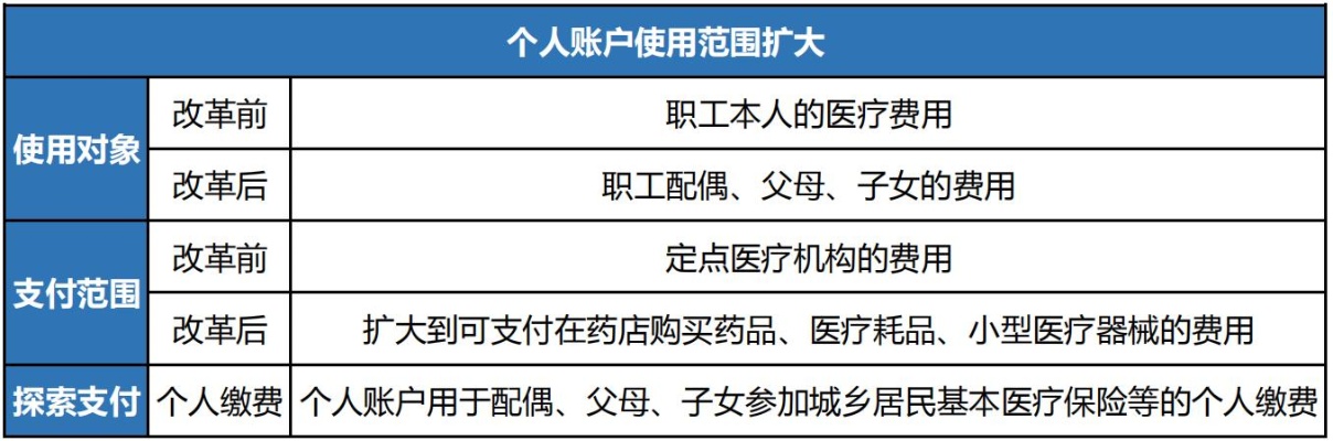 医保70%可以取现吗？一篇文章带你了解医保政策与个人账户