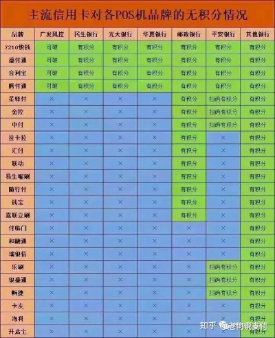 郑州POS机哪里比较靠谱？——为您揭秘郑州市POS机行业内幕