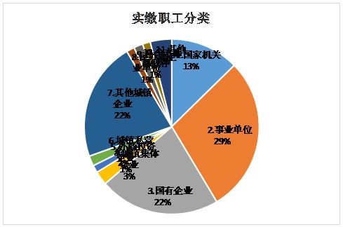 德州公积金取现条件详解