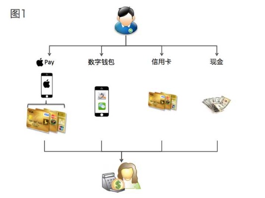 电子现金支付在全国各地的普及与应用