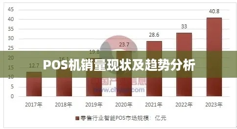 POS机的利润来源及其市场前景分析