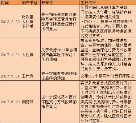 医保取现？2017年医保政策解读与分析