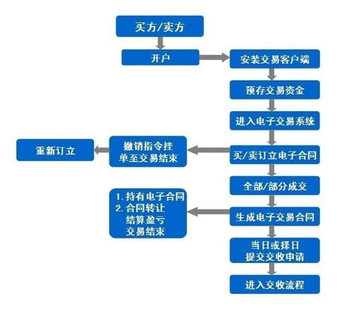 山东省医保账户取现流程详解