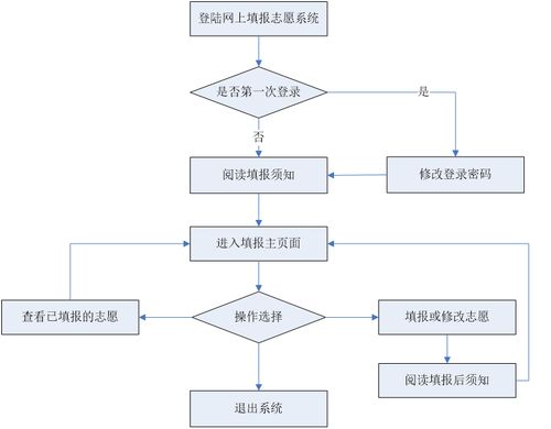 山东省医保账户取现流程详解