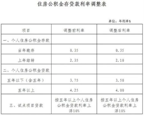 武汉公积金取现周期，详解与使用指南