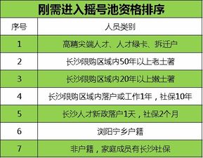 长沙省直公积金取现攻略，详细步骤与注意事项