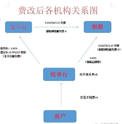 揭秘公司POS机的神秘面纱，资金流向之谜