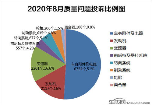 费率上调争议不断，消费者如何有效投诉？